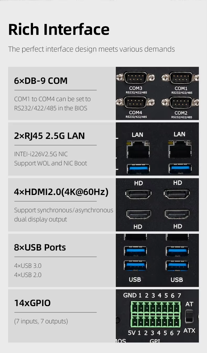 14th อุตสาหกรรม Mini Pc i5-144 - Fanless Industrial Pc Rs485 Core I7 บทวิจารณ์และราคา